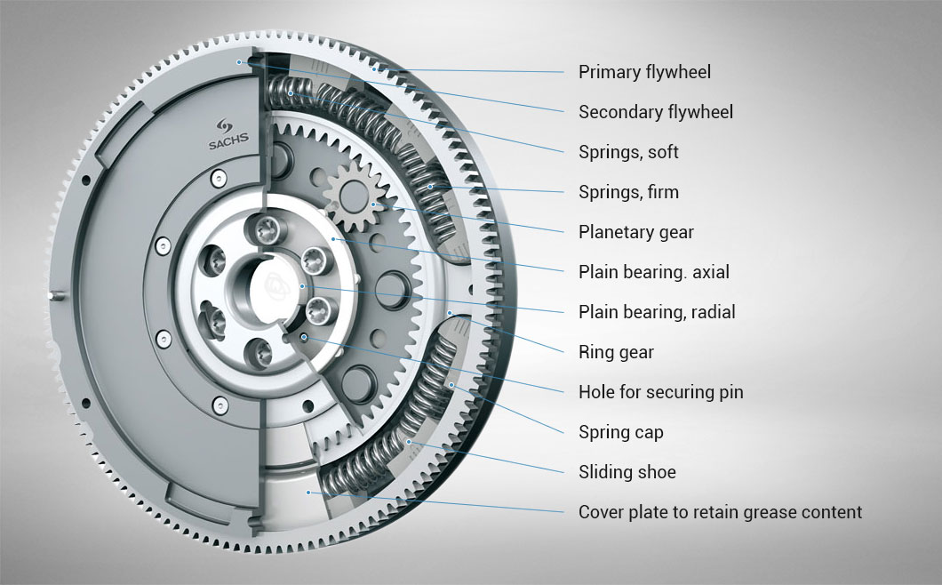 Dual-Mass-Flywheel 2294.001.091 from ZF SACHS.