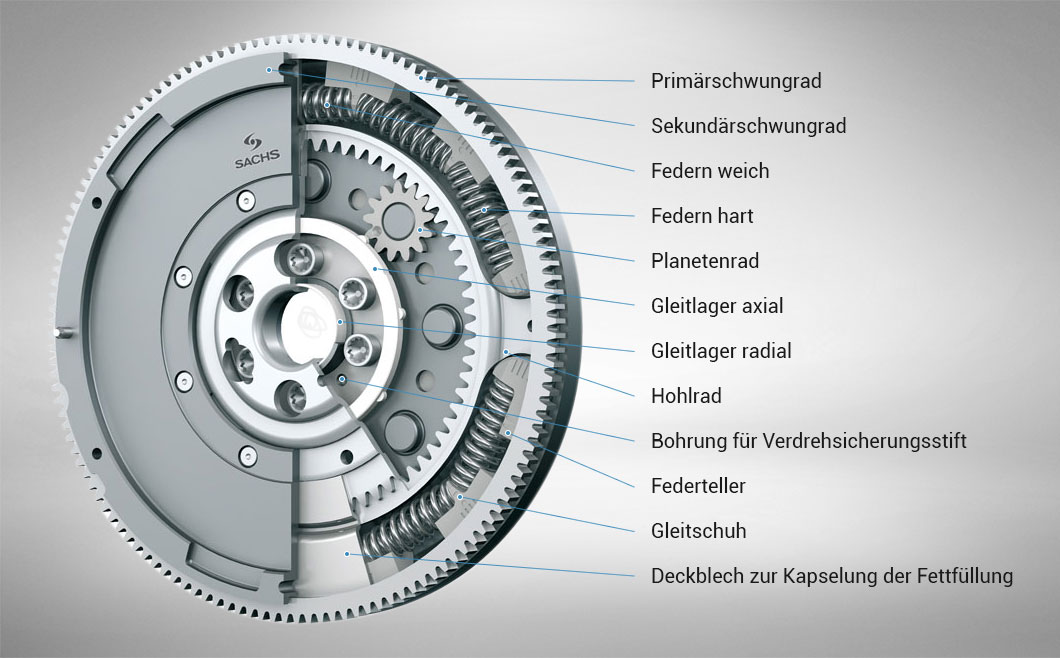 sachs schwungrad zms