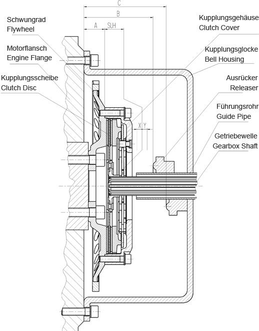 Schema di montaggio SACHS RCS