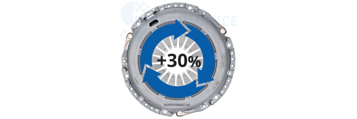 Pressure Plate Reinforcement