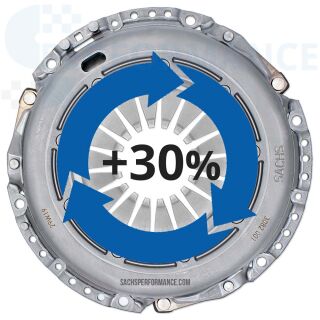 Wzmocnienie tarczy sprzegla