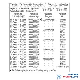 Carbon Kupplung Shim Kit RCS 3/184 Y