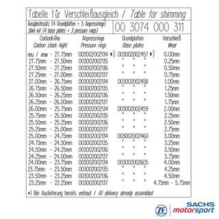 Shimkit voor Carbon-koppeling RCS 3/184 Y