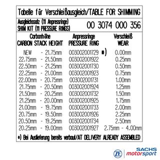 Shimkit voor Carbon-koppeling RCS 2/140-Y