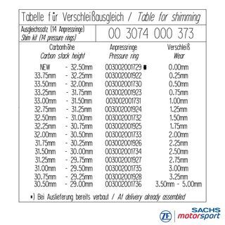 Shimkit voor Carbon-koppeling RCS 3/4/140-Y