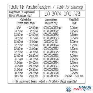 Shim-sats fr carbonkoppling RCS 3/4/140-Y