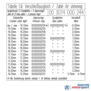 Shim-sats fr carbonkoppling RCS 2/184 Y