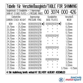 Shimkit voor Carbon-koppeling RCS 3/115 Y