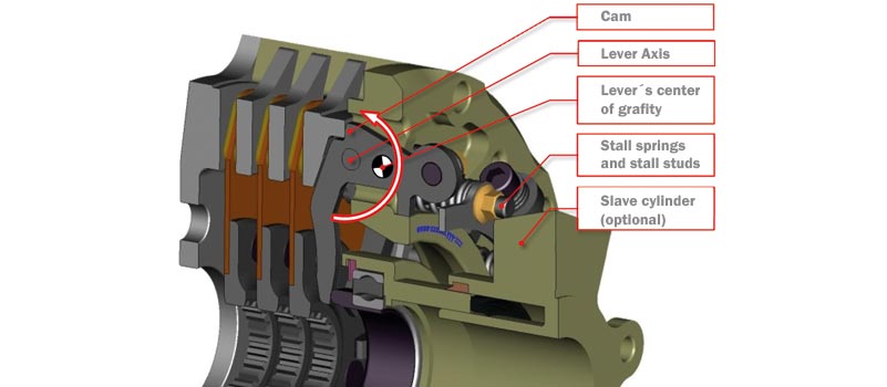 SACHS RCS 140 ASC  Details der Anti-Stall-Kupplung